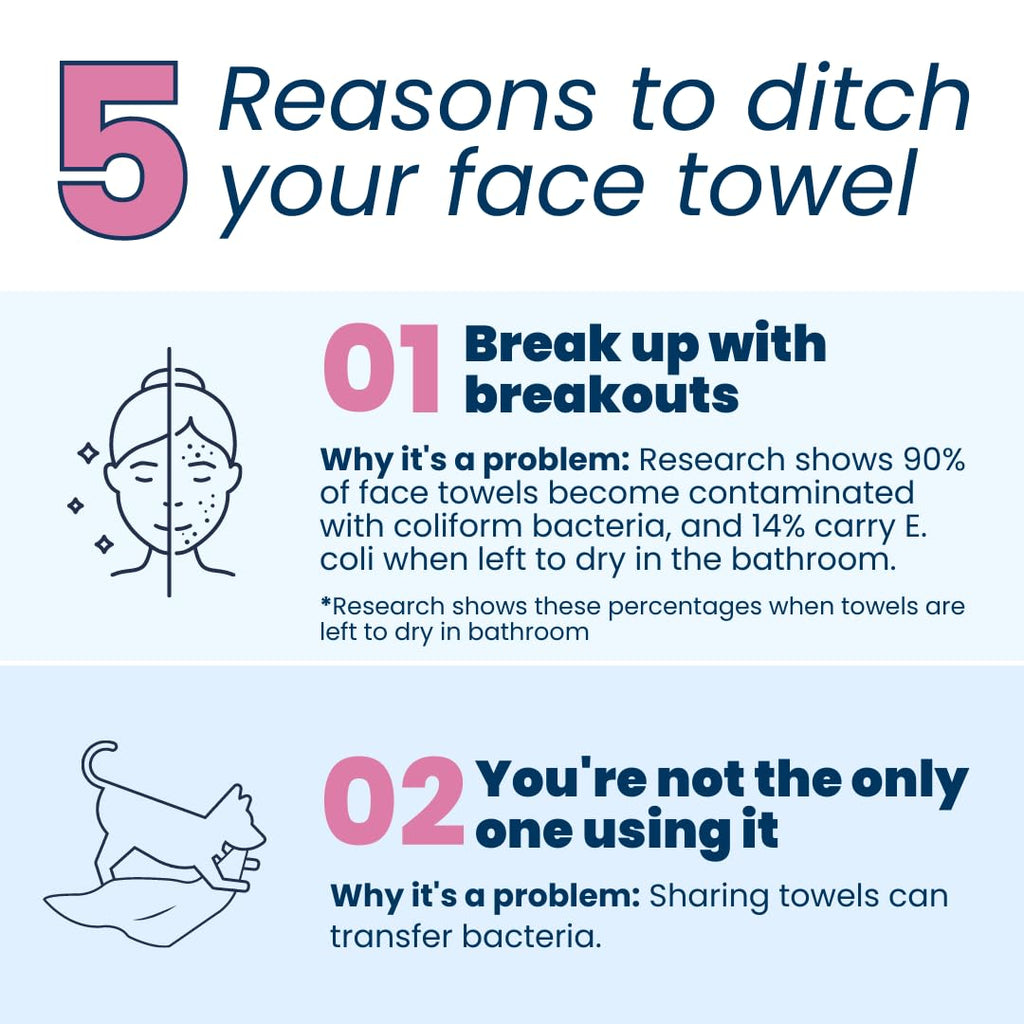 Clean Skin Club Clean Towels XL, 100% USDA Biobased Dermatologist Approved Face Towel, Disposable Clinically Tested Face Towelette, Facial Washcloth, Makeup Remover Dry Wipes, 100 ct, 2 pack