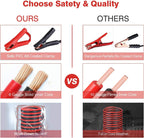 Car Roadside Emergency Kit with Jumper Cables, Auto Vehicle Safety Road Side Assistance Kits, Winter Car Kit for Women and Men, with Portable Air Compressor, First Aid Kit, Tow Rope, Multitool Plier