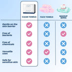 Clean Skin Club Clean Towels XL, 100% USDA Biobased Dermatologist Approved Face Towel, Disposable Clinically Tested Face Towelette, Facial Washcloth, Makeup Remover Dry Wipes, 100 ct, 2 pack