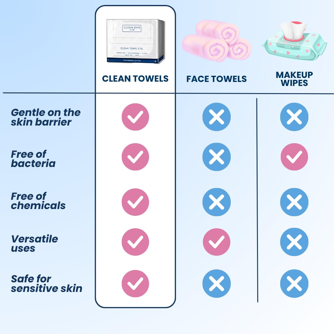 Clean Skin Club Clean Towel XL, 100% USDA Biobased Dermatologist Approved Face Towel, Disposable Clinically Tested Face Towelette, Facial Washcloth, Makeup Remover Dry Wipes, Ultra Soft,300 ct, 6 pack