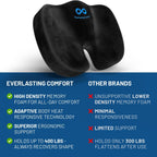 Everlasting Comfort – The Original Seat Cushion for Desk Chair, Enhances Posture and Support, Non-Slip, Ideal Tailbone Cushions for Pressure Relief - Multi-Use Gaming, Car, Office Chair Cushion