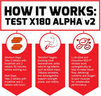 Force Factor Test X180 Alpha V2 120ct 3-Pack, 360 Count