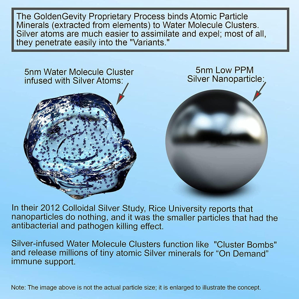 12000 PPM Atomic Particle Colloidal Silver (8 oz.) 1200 Times More PPM Than Other Products - Trace Mineral Colloidal Silver - Pure Mineral Supplement - High PPM Colloidal Silver