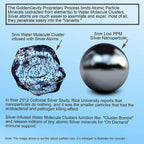 12000 PPM Atomic Particle Colloidal Silver (8 oz.) 1200 Times More PPM Than Other Products - Trace Mineral Colloidal Silver - Pure Mineral Supplement - High PPM Colloidal Silver