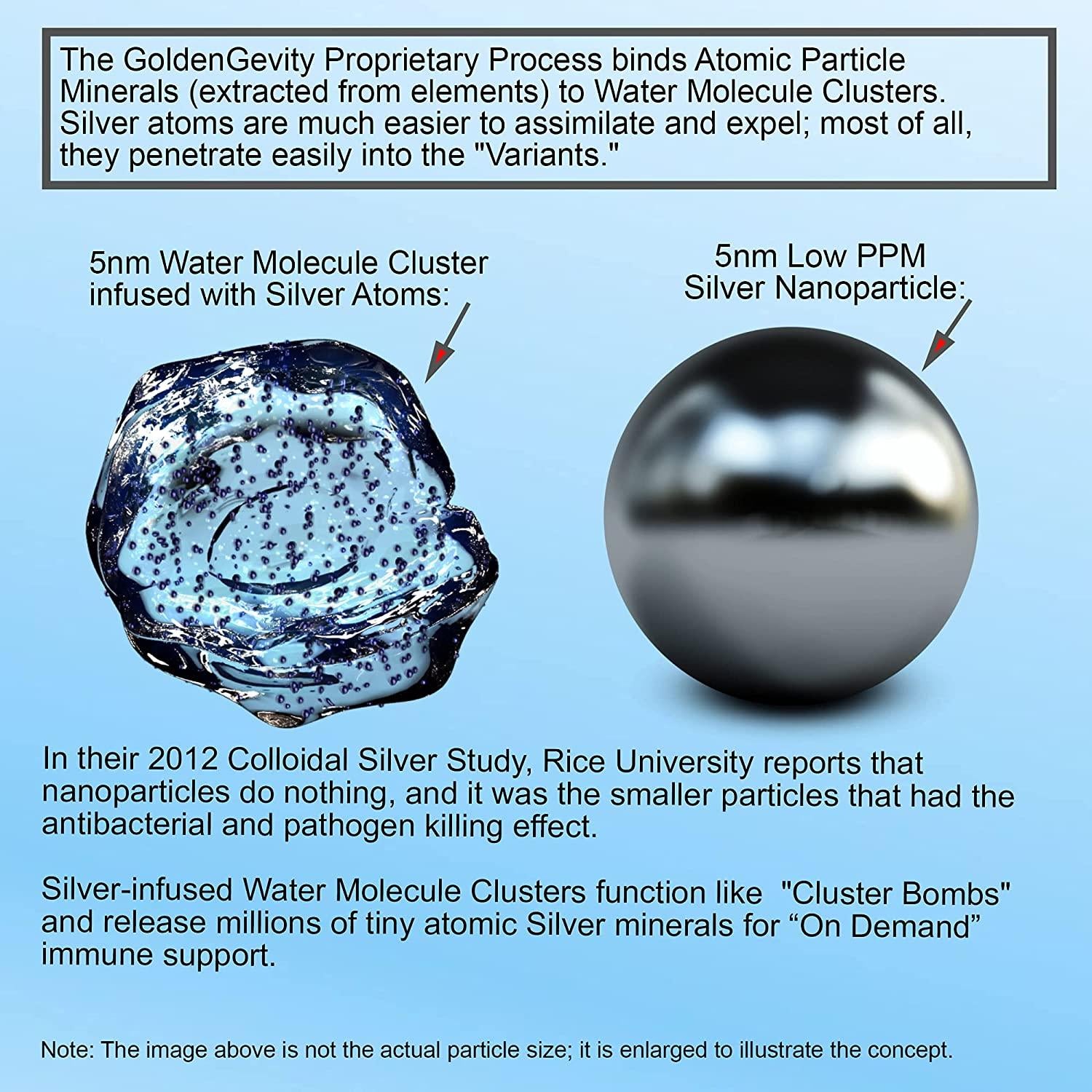 12000 PPM Atomic Particle Colloidal Silver (8 oz.) 1200 Times More PPM Than Other Products - Trace Mineral Colloidal Silver - Pure Mineral Supplement - High PPM Colloidal Silver