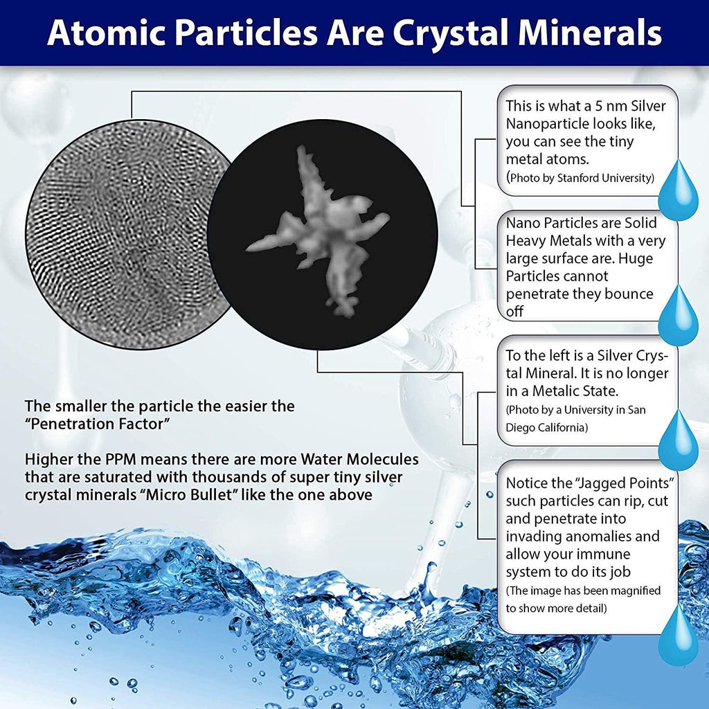 12000 PPM Atomic Particle Colloidal Silver (8 oz.) 1200 Times More PPM Than Other Products - Trace Mineral Colloidal Silver - Pure Mineral Supplement - High PPM Colloidal Silver