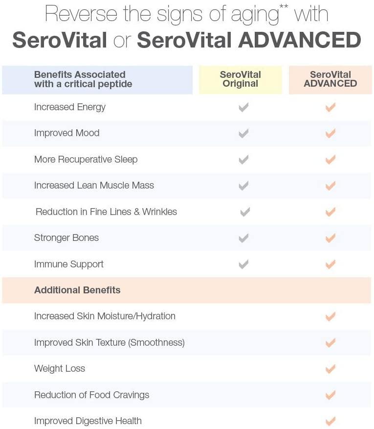 SeroVital Renewal Complex 120 Count - SeroVital for Women - Renewal Supplements for Women - Female Critical Peptide Support - Revitalizer for Women, Pack of 3
