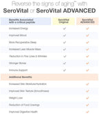 SeroVital Renewal Complex 120 Count - SeroVital for Women - Renewal Supplements for Women - Female Critical Peptide Support - Revitalizer for Women, Pack of 3