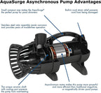 Aquascape 91017 AquasurSubmersible Pump, Black