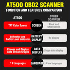 Car Code Reader, OBD2 Car Code Scanner VoltaTester Engine Fault Code Scanner CranAnd Charging Tester Diagnostic Tool For OBDII Protocol Cars