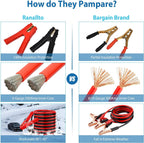 Emergency Car Kit,Roadside Safety Assistance Kit with Jumper Cable for Women Men Adult Girl Trip,Black Auto Truck Automotive Vehicle Road Side Emergency Bag with First Aid Kit Shovel for Driver Travel