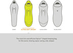 Nemo Riff Down Sleeping Bag (15 & 30 Degree) - Men's & Women's