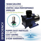 Alpine Corporation 10300 GPH Outdoor Décor Accessory for Fountains, Waterfalls, and Water Circulation