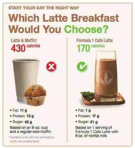 Herbalife Quick Start Program Cafe Latte