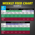 General Hydroponics FloraNova Grow 7-4-10, Robust Strength of Dry Fertilizer But in Rapid Liquid Form, Use for Hydroponics, Soilless Mixtures, Containers & Garden Grown Plants, 1-Gallon