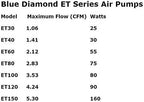 Blue Diamond Pumps Blue Diamond ET 40 Septic or Pond Linear Diaphragm Air Pump