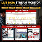 2023 Newest OBD2 Scanner CRP123 Elite: Diagnose Engine/ABS/SRS/Transmission &amp; Read SRS Airbag Codes - Lifetime Updates!