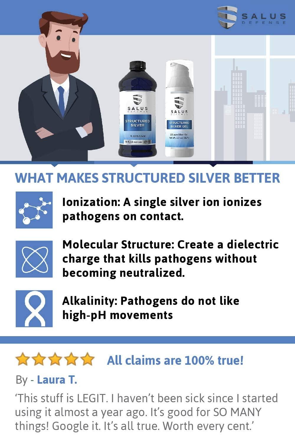 Salus Defense Structured Silver Liquid — Alkaline Water with 15ppm Structured Silver — All Natural and Safe with No Additives — 16 Ounce Bottle (6 Pack)