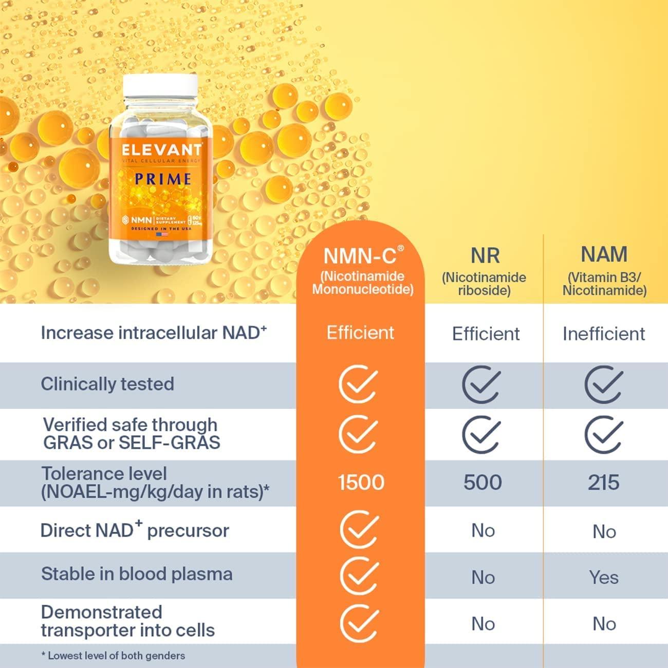 Elevant Prime NMN Supplement | NAD Booster | 3rd Party Tested, Ultra-Pure, More Direct Than NR | Nicotinamide Mononucleotide for Health, Energy, Aging, Vitality, Heart, Brain | 360 Count - 125mg