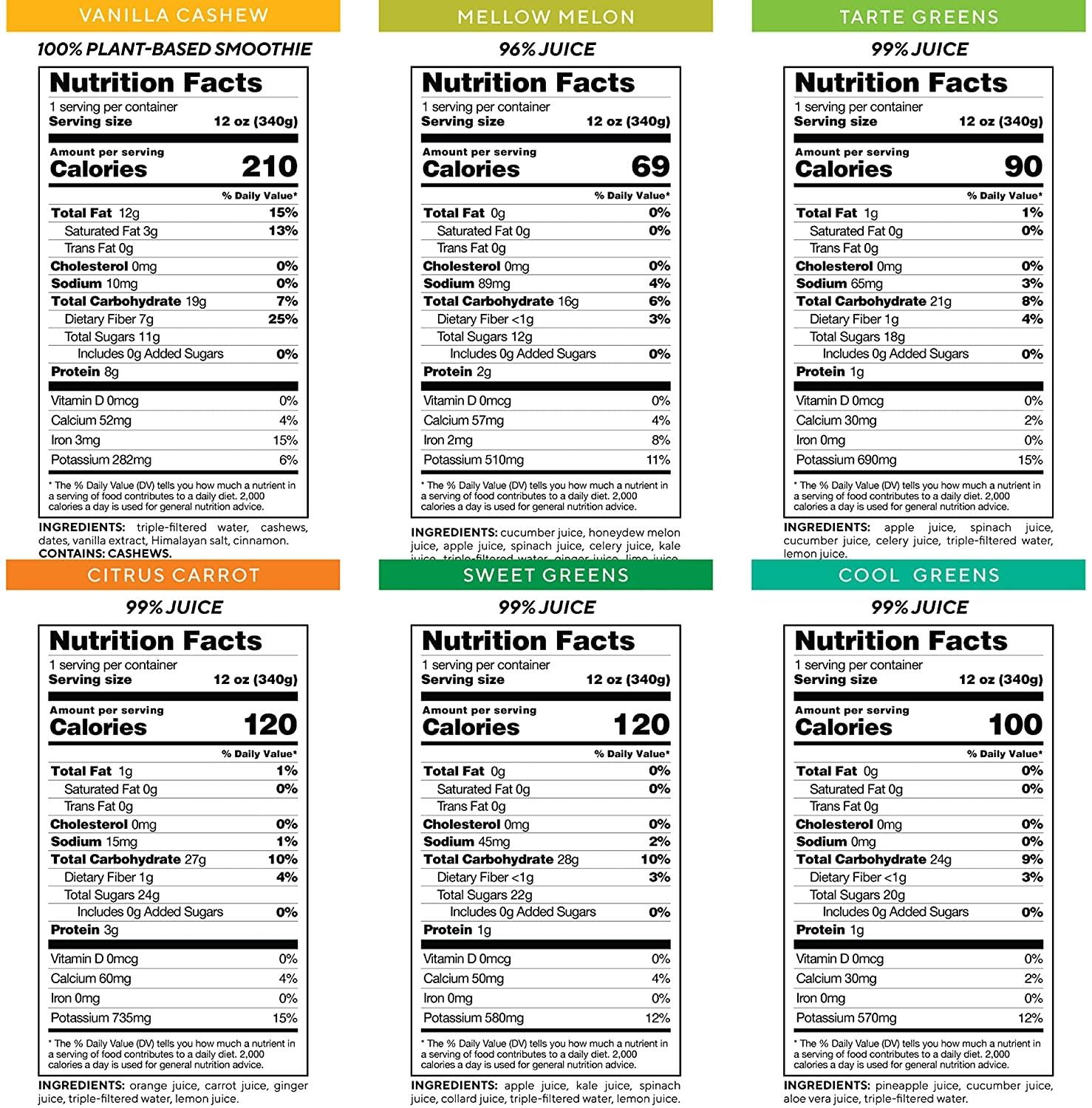 7-Day Skinny Cleanse 2 by Raw Generation® - Best Detox Juice Cleanse to Look and Feel Lighter Quickly/Healthiest Way to Cleanse Your System/Jumpstart a Healthier Diet