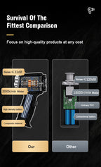 Brushless Car Wireless Mini Vacuum Cleaner Multi-functional Handheld Electric Vacuum Cleaner Wet &amp; Dry Home Cleaning Tool Car Interior Vacuum Cleaner