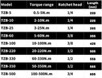 XFXCH Torque Wrench 0.5-500N.m 1/4 3/8 1/2 Square Drive High Precision Automobile Bicycle Repair Hand Tool Wrench Torque Wrench (Color : 100 500N.m)