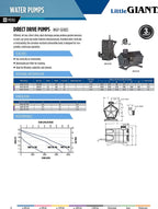 Little Giant 566407 WGP-95-PW Dual DischarDirect Drive Submersible Waterfall and Pond Pump, 700 Watts, 4,280 GPH