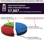 Vision Smart Supreme - Superior Eye Supplement, Premium Nutraceutical Ingredients with 210mg of Pure Anthocyanins of D3R and C3R, Veggie Capsules. Product of USA (6)