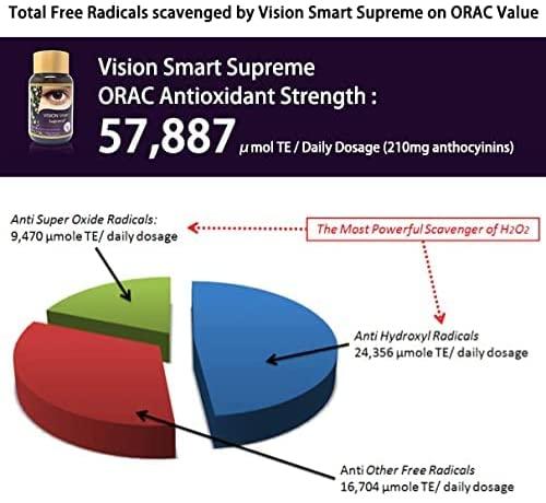 Vision Smart Supreme - Superior Eye Supplement, Premium Nutraceutical Ingredients with 210mg of Pure Anthocyanins of D3R and C3R, Veggie Capsules. Product of USA (6)