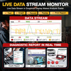 Professional Automotive Scanner: LAUNCH X431 CRP123 OBD2 - Engine, ABS, SRS &amp; AT Code Reader - Lifetime Updates!