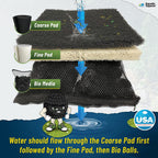 Aquatic s Classic Koi Pond Filter Pad FINE - White Bulk Roll Pond Filter Media, Ultra-Durable Fish Pond Filter Material USA (3/4" to 1" Thick)