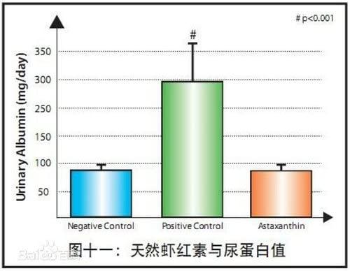 Pure Haematococcus pluvialis Extract Powder, 1000 Grams (35 Oz.), astaxanthin (ASTA) > 5%, The Strongest antioxidants Supplement, Free Radical scavenging