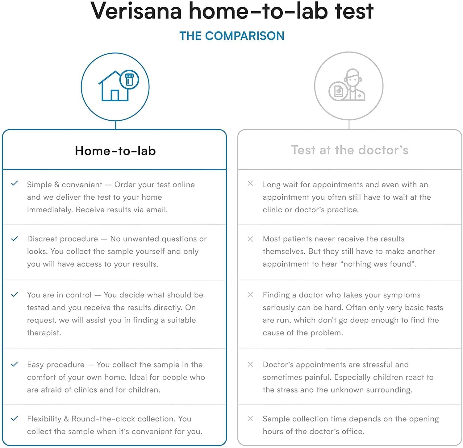 Super Comprehensive Gut Biome & Health Test – Gut Health Stool Test for Leaky Gut, Candida, Inflammation, Helicobacter Pylori & Microbiome – Verisana Lab