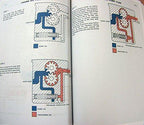 Case 580C Construction Loader Backhoe Service, Parts and Operators Manuals 4 Volumes