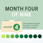 NutraMedix Cowden Support Program Month 4 - Bioavailable Herbal Detox Protocol Including Banderol, Burbur-Pinella, Samento Cat's Claw Tincture & More - Detox & Immune Support (14 Piece Set)