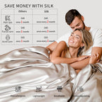 PROMEED 22 Momme Silk White Duvet Cover King, Highest Grade 6A Mulberry Silk Bedding Comforter/Quilt Cover with Zipper (White, King)