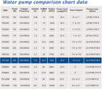 WaterRebirth (7000GPH-320W, UL listed) High Flow Submersible Water Pump - Pond Pump - Submersible Pump - Water Fountain Pump - Aquarium Pump ,PS- 7000