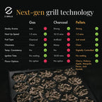 ZPG-450A Pellet Grill BBQ Smoker Digital Control with Cover