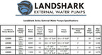 Landshark LS3000 High Efficiency 1/2 Horsepower External Water Pump. 3,300 Gallons Per Hour Maximum Flow Rate