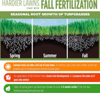 Greenview 2129861 Fairway Formula Fall Fertilizer - 45 lb - Covers 15,000 sq. ft., Multi