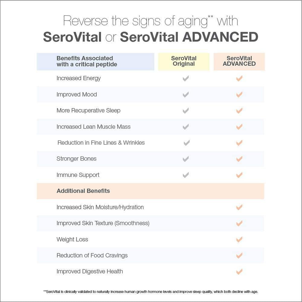 SeroVital Advanced for Women - Anti Aging Supplements - Renewal Supplements for Women - Supplement for Skin - Immunity Support - HGH Boosting Dietary Supplement for Women (3-Pack)