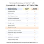SeroVital Advanced for Women - Anti Aging Supplements - Renewal Supplements for Women - Supplement for Skin - Immunity Support - HGH Boosting Dietary Supplement for Women (3-Pack)