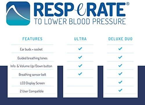 RESPeRATE Ultra – Lower Your Blood Pressure Naturally– Non-Drug Medical Device – Clinically Proven to Lower Blood Pressure – Doctor Recommended – Just 15 Minutes A Day