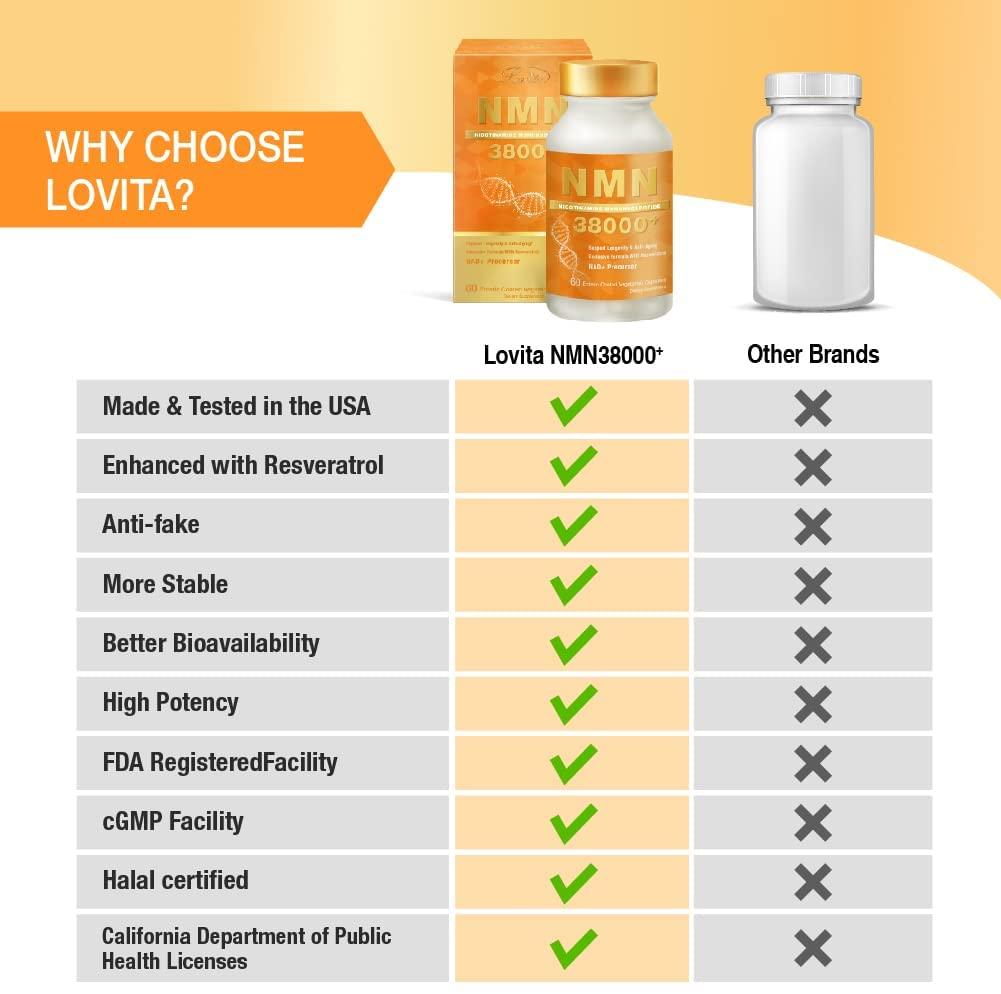 Lovita NMN 38000+, NMN Supplement with Resveratrol, Nicotinamide Mononucleotide 635 mg per Capsule, High Absorption & Stabilized Form, 99% Purity, for Healthy Aging, 60 Vegetarian Capsules