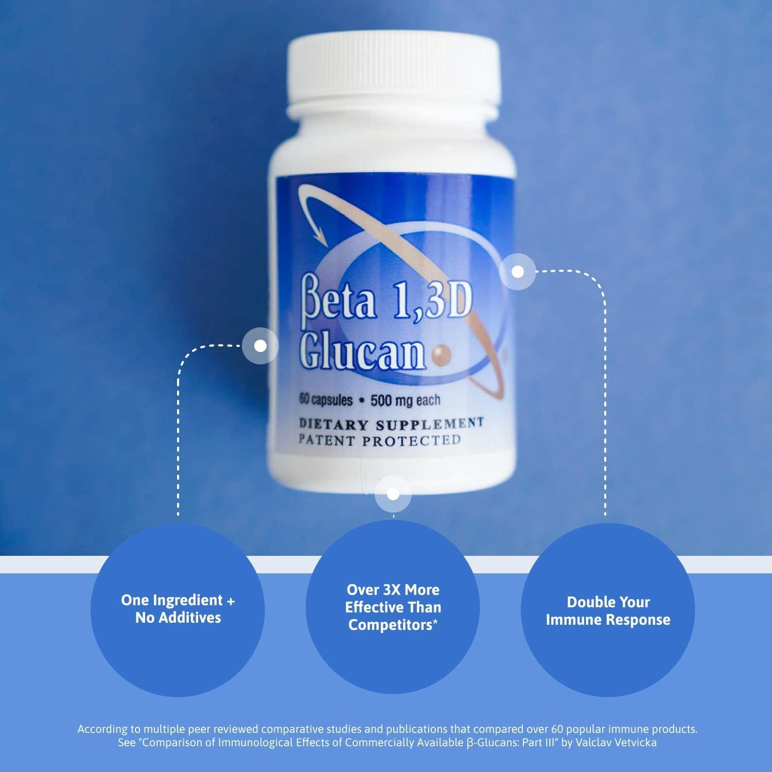 Transfer Point Beta 1,3D Glucan 500mg - 85% Minimum Glucan Content; for Healthy Immune System (60 Caps - 3 Pack)