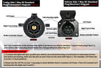 Oyviny Wireless Trailer Lights Kit Magnetic Rechargeable Trailer LED Lights for Utility Trailer, RV, Camper, Boat Trailer, Truck, Turn Signal Tail Light Kit with 7 Way RV Connector