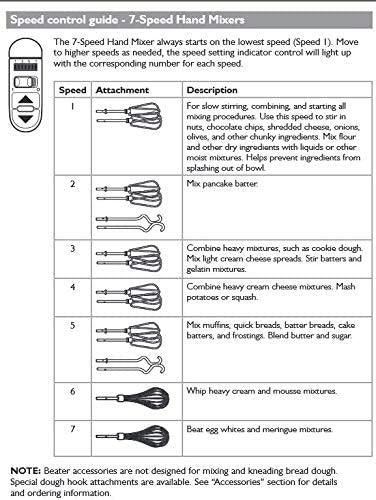 KitchenAid KHM7210CU 7-Speed Digital Hand Mixer with Turbo Beater II Accessories and Pro Whisk - Contour Silver