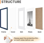 upsimples 8x10 Picture Frame Set of 5,Display Pictures 5x7 with Mat or 8x10 Without Mat,Wall Gallery Photo Frames, Navy Blue