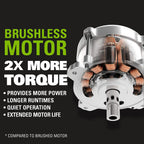 Greenworks 48V 14" Brushless Cordless Lawn Mower, (2) 4.0Ah USB Batteries (USB Hub) and Dual Port Rapid Charger Included (2 x 24V)