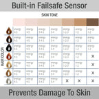 Silk’n Infinity - At Home Permanent Hair Removal for Women and Men, Lifetime of Pulses, No Refill CartridNeeded, Unlimited Flashes - IPL Laser Hair Removal System